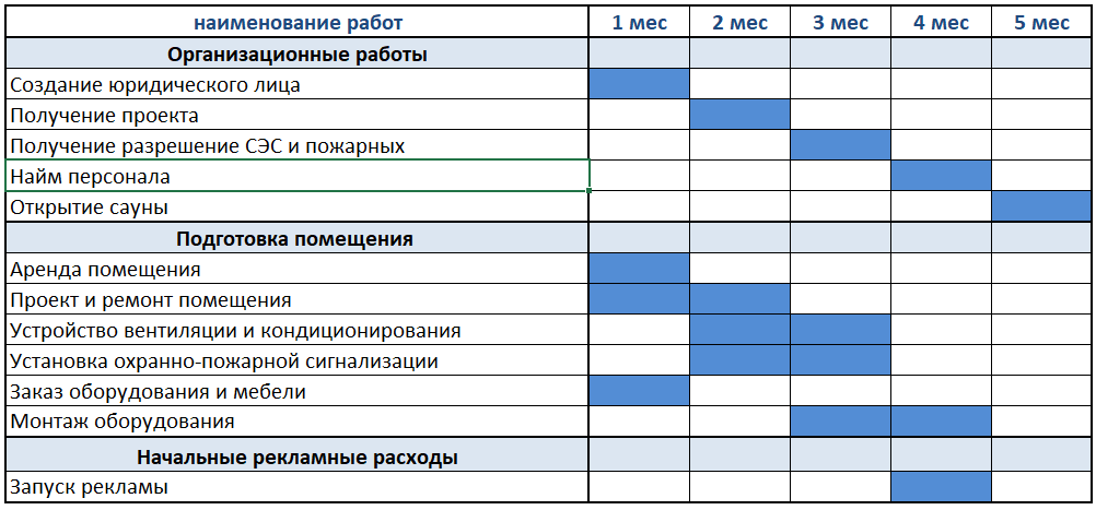 Бизнес план сауна готовый