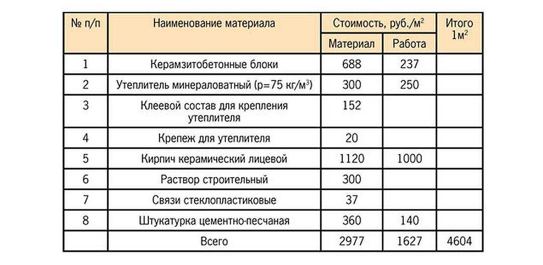 Бизнес план керамзитобетонных блоков