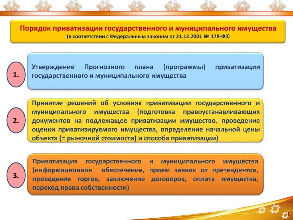 Дорожная карта приватизации муниципального предприятия