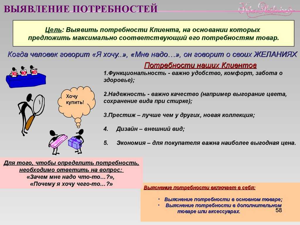 Выявление потребностей в продажах презентация