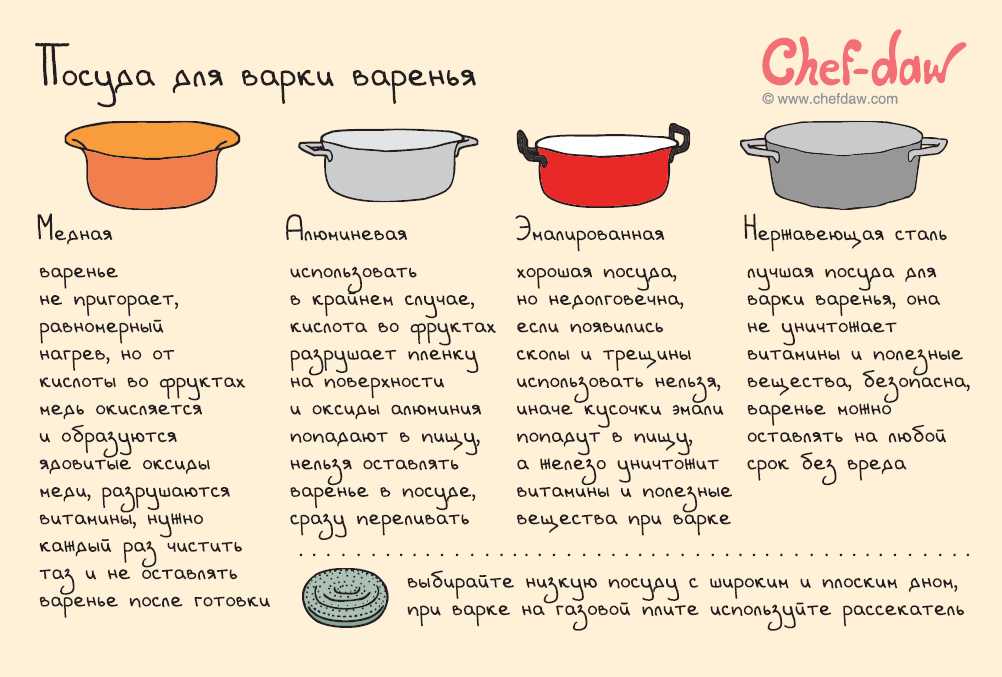 Как открыть пищевое производство: 20 самых бюджетных идей