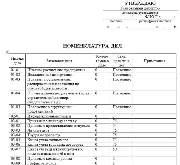 Номенклатура дел пэо образец