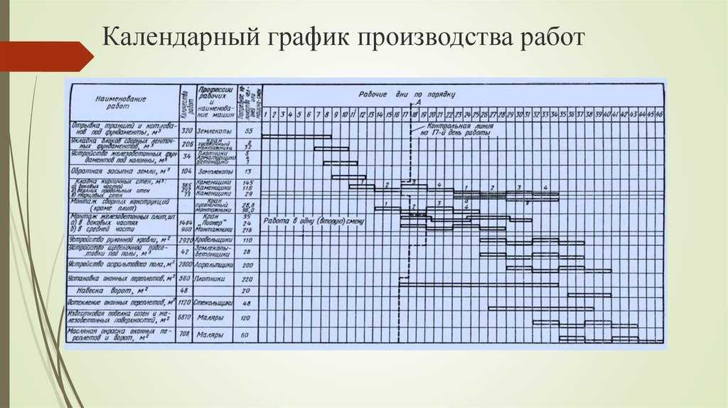 Календарный план или график производства работ по объекту