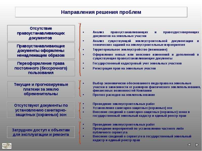 Ненадлежащим образом. Правоустанавливащие документ. Правоустанавливающие и правоподтверждающие документы. Перечень правоустанавливающих документов. Правоудостоверяющие документы это.