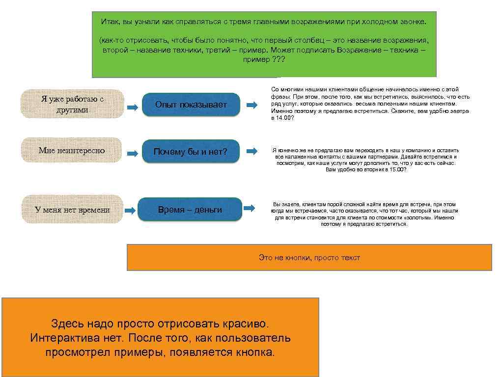 Холодные звонки риэлтора схема разговора примеры