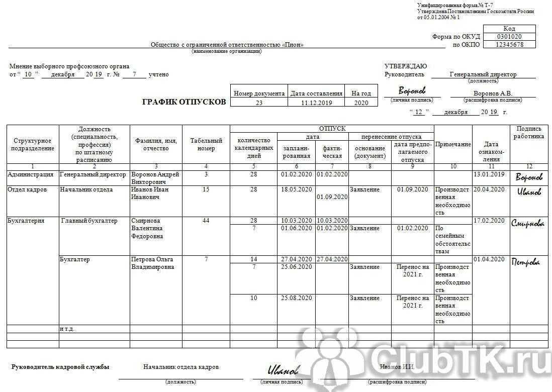 Когда составляется план очередных ежегодных отпусков