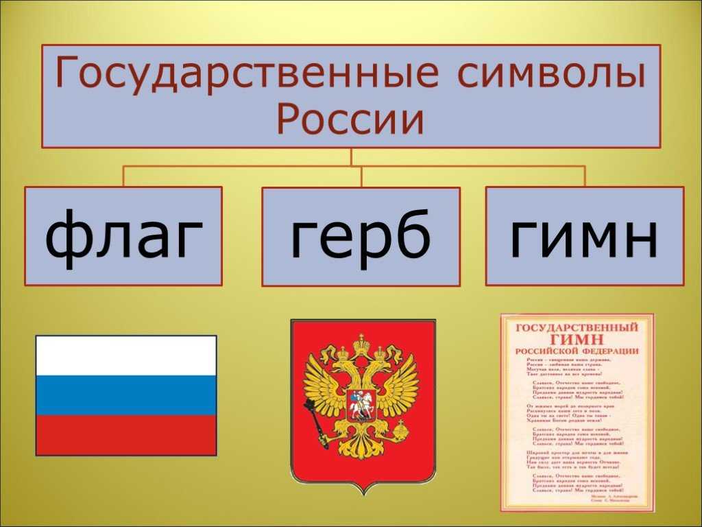 Символика для презентации