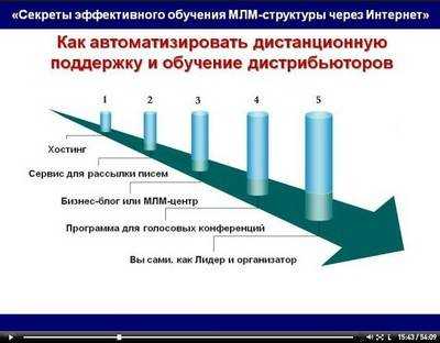 Что такое млм бизнес - страшная правда