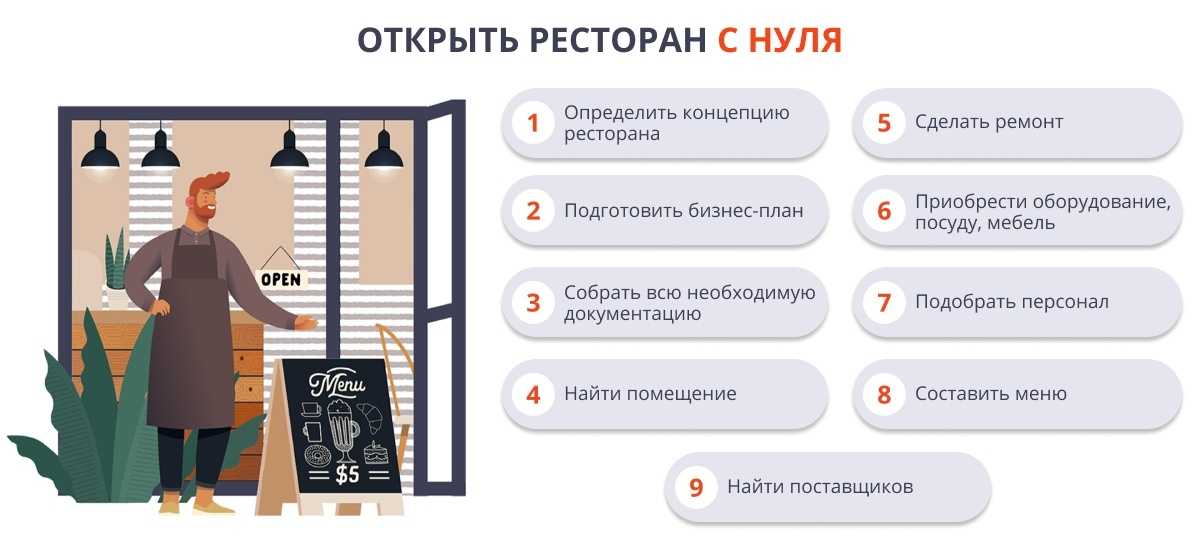 Как открыть мфо: бизнес модель