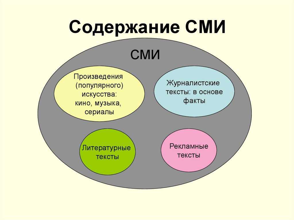 Печатные  сми: что к ним относят, определения, история возникновения, характеристики, анализ