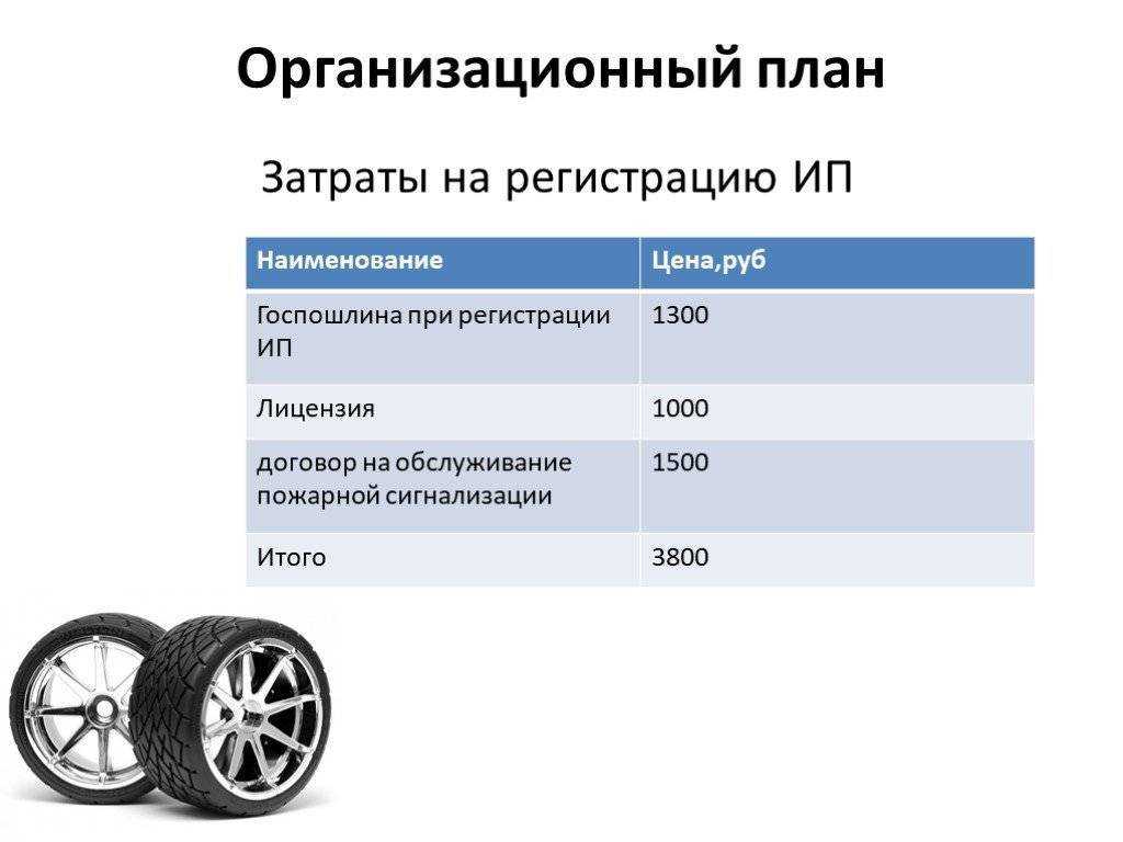 Как открыть магазин автозапчастей для иномарок и не только: стоит ли открывать и выгодно ли это?