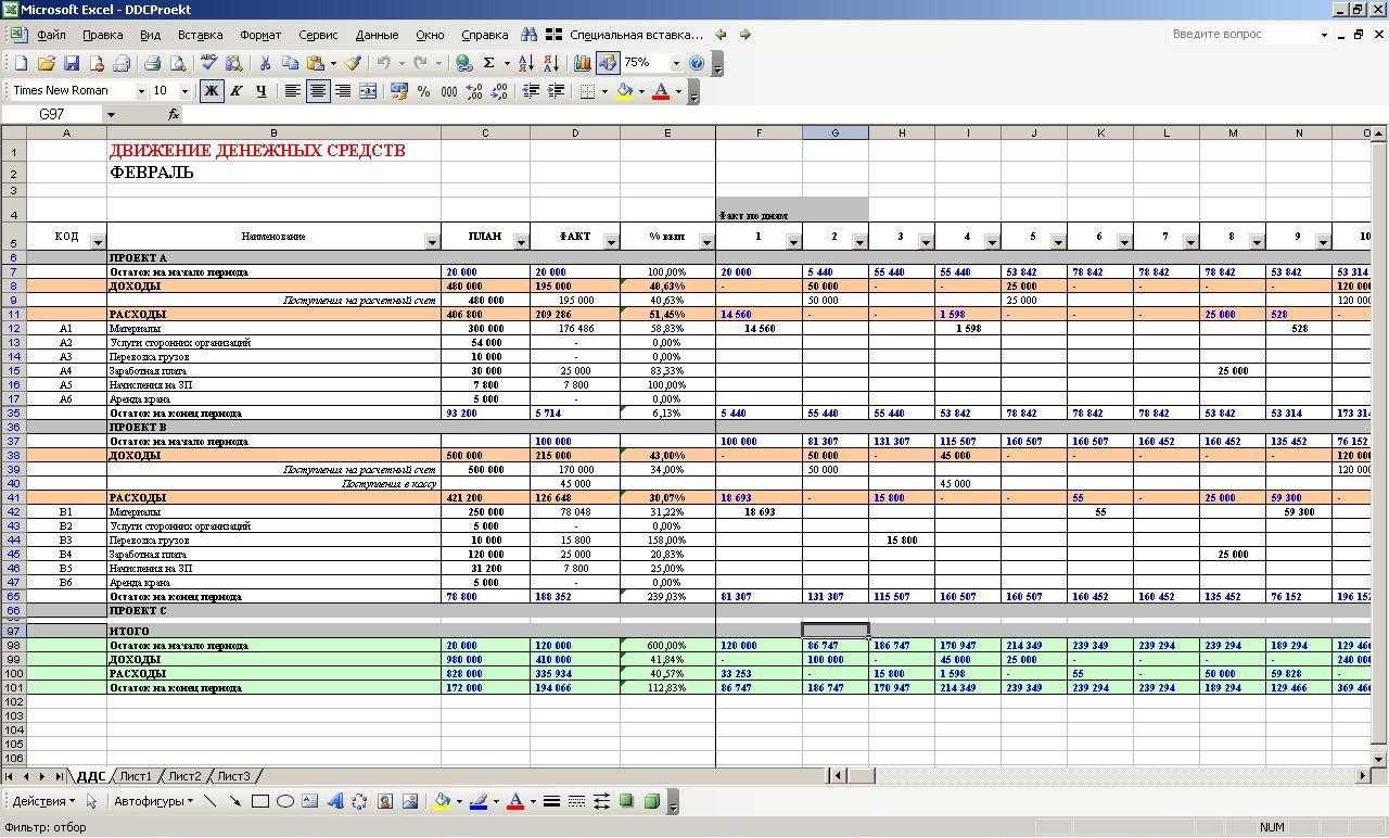 Учет проектов в excel шаблон