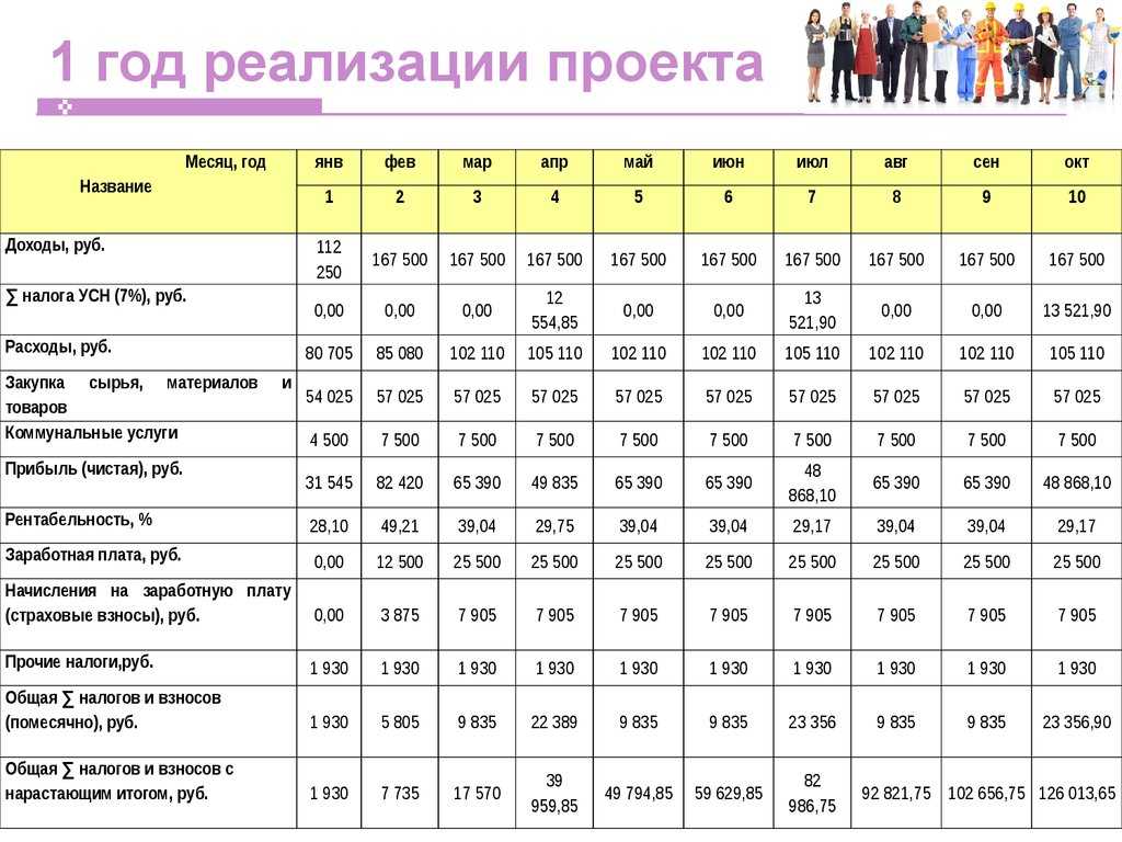 План на открытие магазина одежды бизнес план