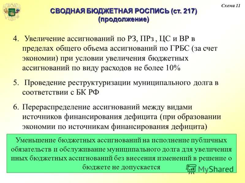 Бюджетная роспись главного распорядителя