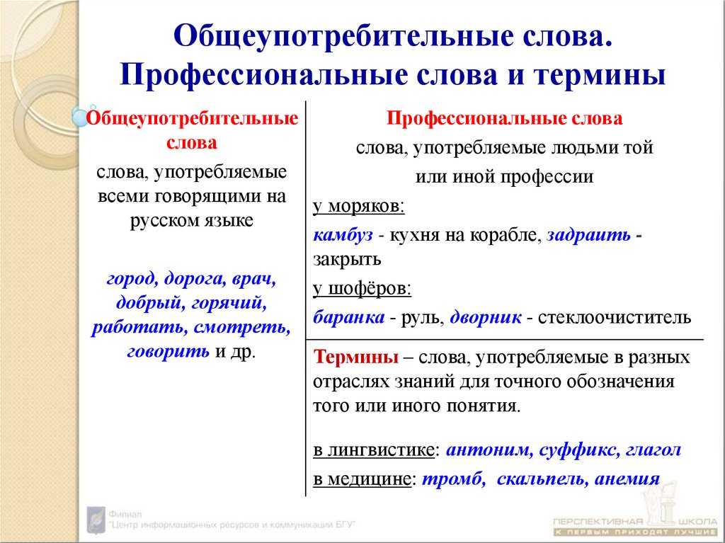 Что такое бухта? значение слова, его происхождение и синонимы :: businessman.ru