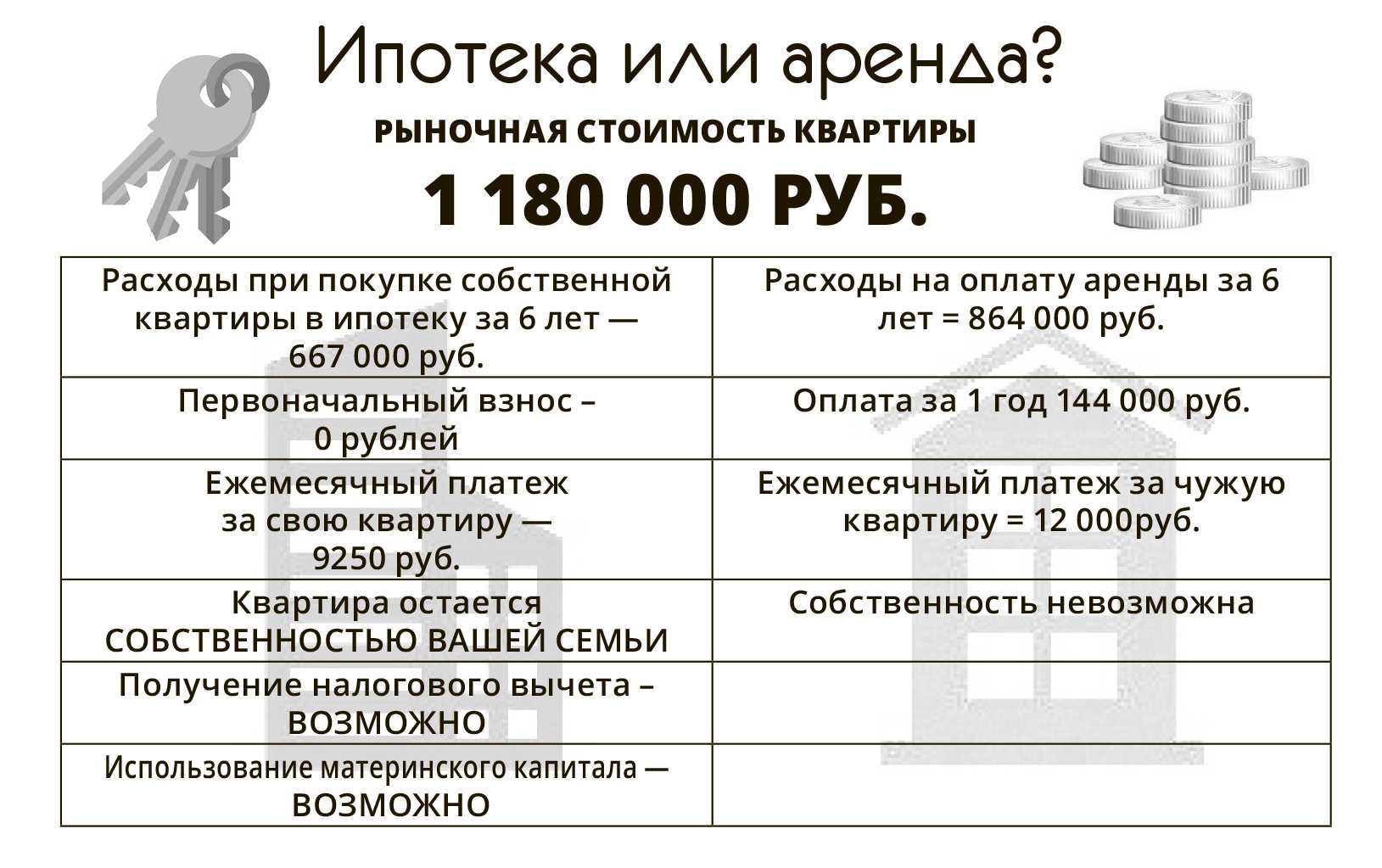 Прокат снегоходов