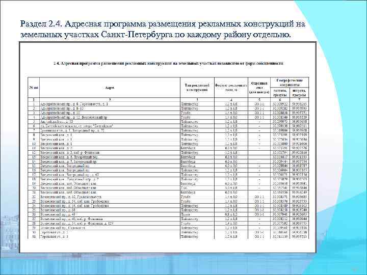 Адресная программа - это что такое? :: businessman.ru