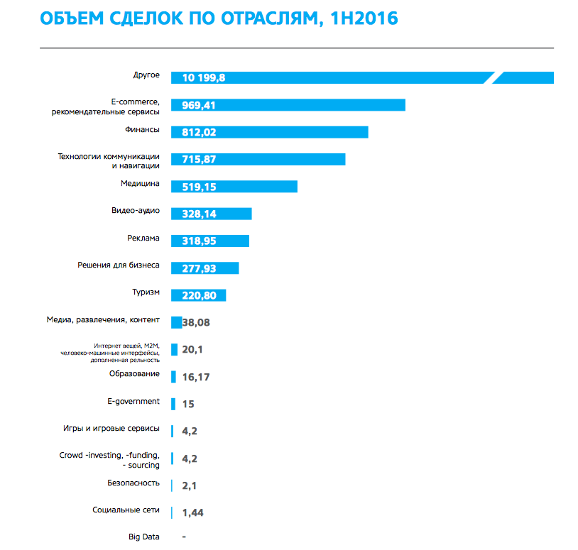 Как заработать миллиард: секреты богатых