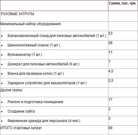 Бизнес план для сто