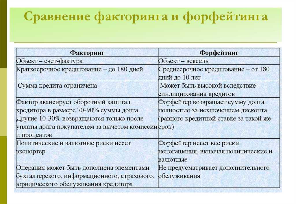 Схема проведения форфейтинга