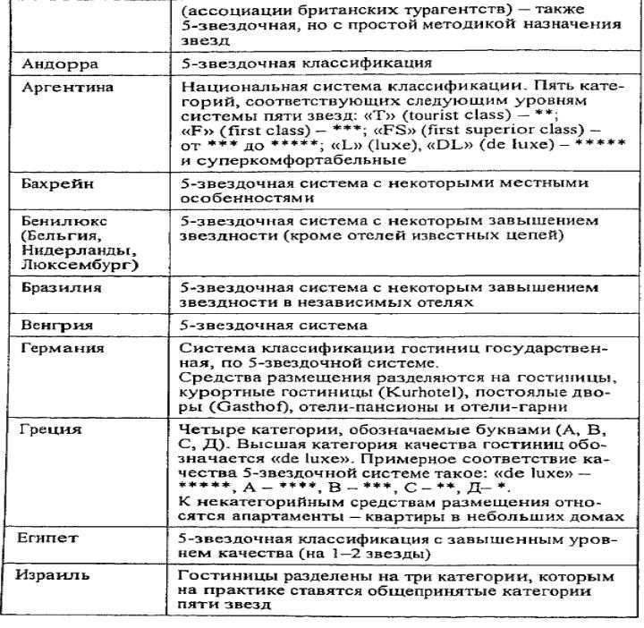 Гостиничный бизнес: как открыть мини-отель, с чего начать, что нужно