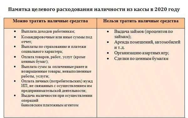 Расчеты между юридическими лицами наличными. На какие цели можно расходовать наличные деньги из кассы. Расчеты наличными между организациями.. Расчеты наличкой между физ лицом. Расходование наличных денежных средств из кассы организации.