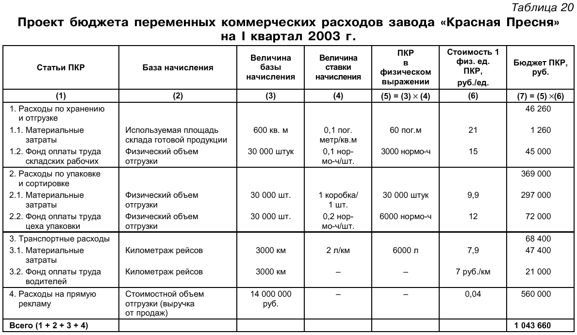 База начисления