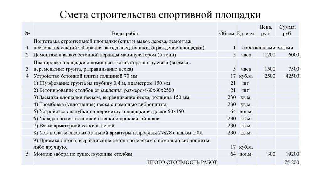 Детской секции бизнес план