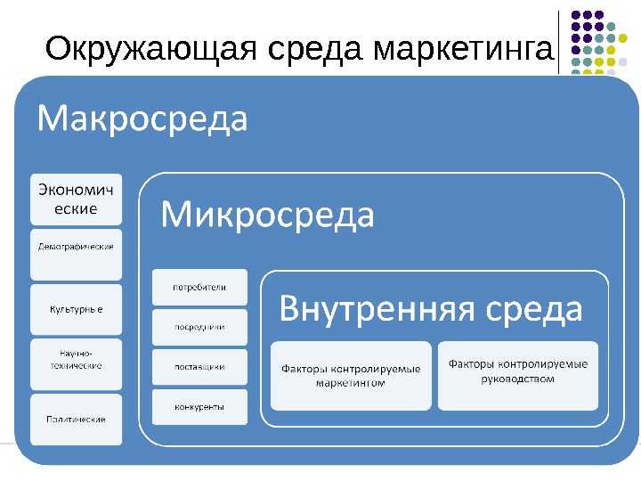 Карта наша среда