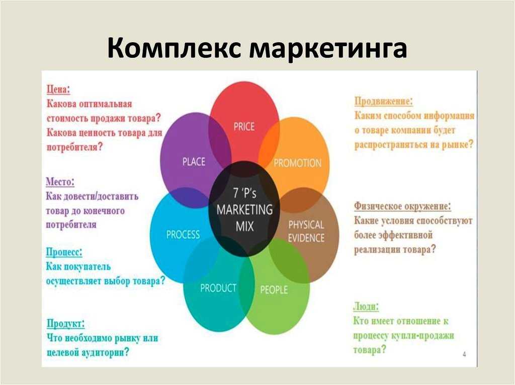 Проект который направлен на создание нового продукта изделия