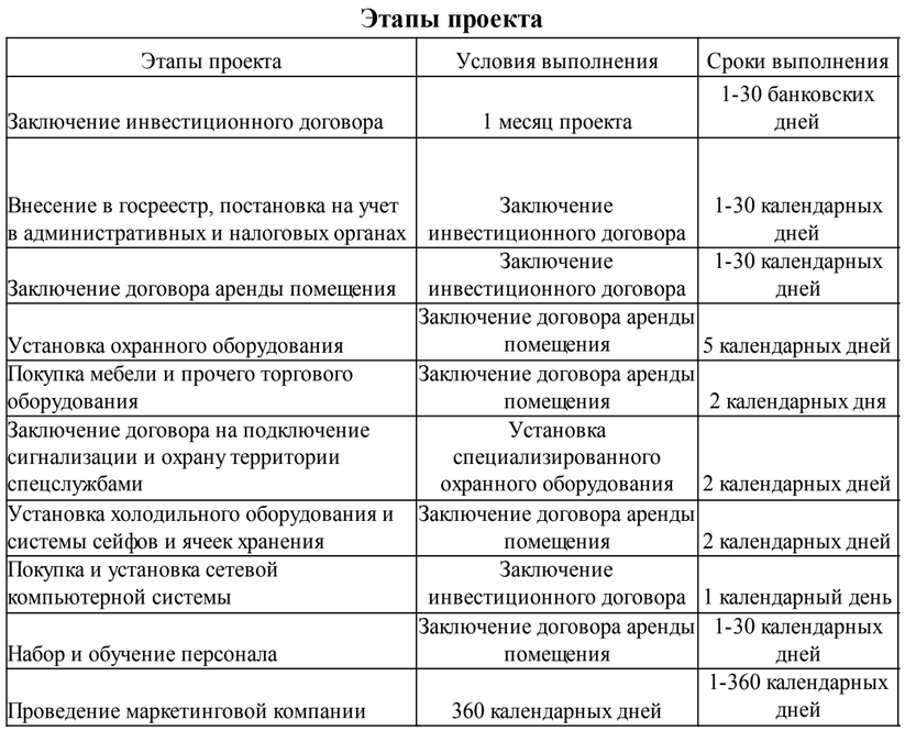 Бизнес план по созданию секонд хенда