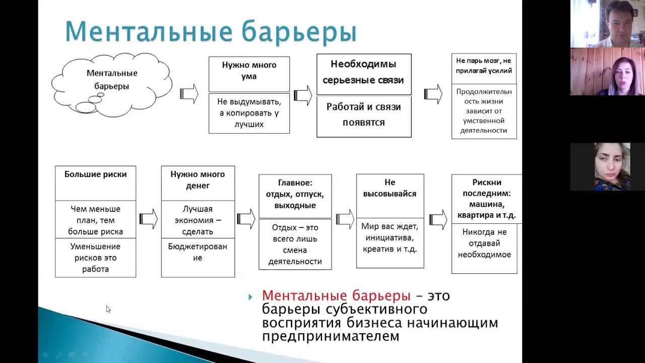 Административные барьеры - это что такое? :: businessman.ru