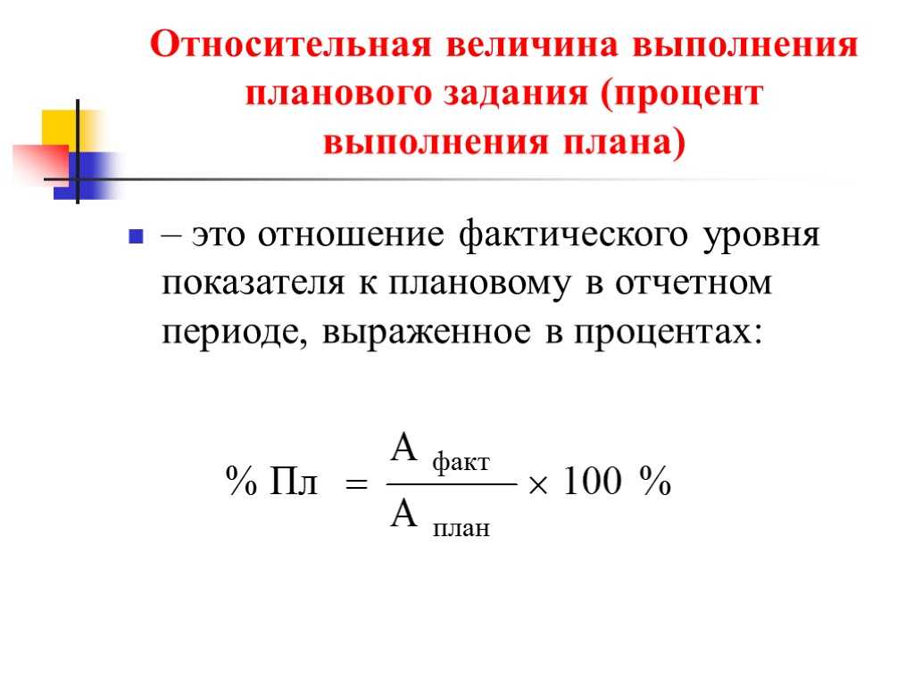 Величина выполнения плана