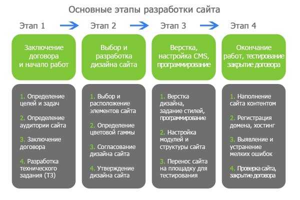 Бизнес план веб разработка пример