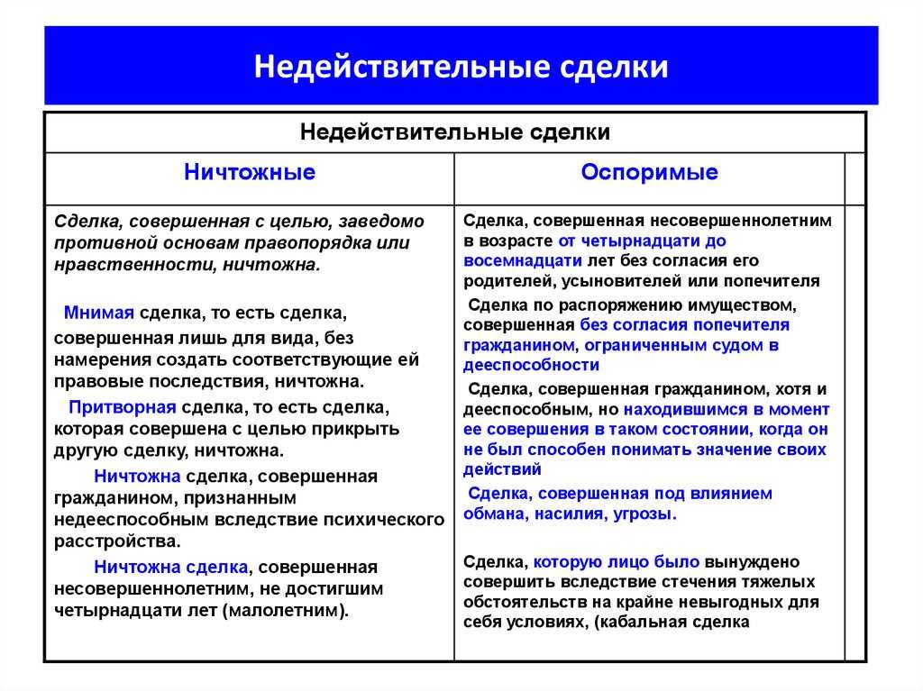 Характер, форма и содержание арбитражного соглашения; его процессуально-правовые последствия