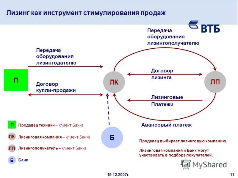 Ао лизинг. Лизинг пример. Пример лизинговой сделки. Пример схемы лизинга. Пример лизинговой операции.