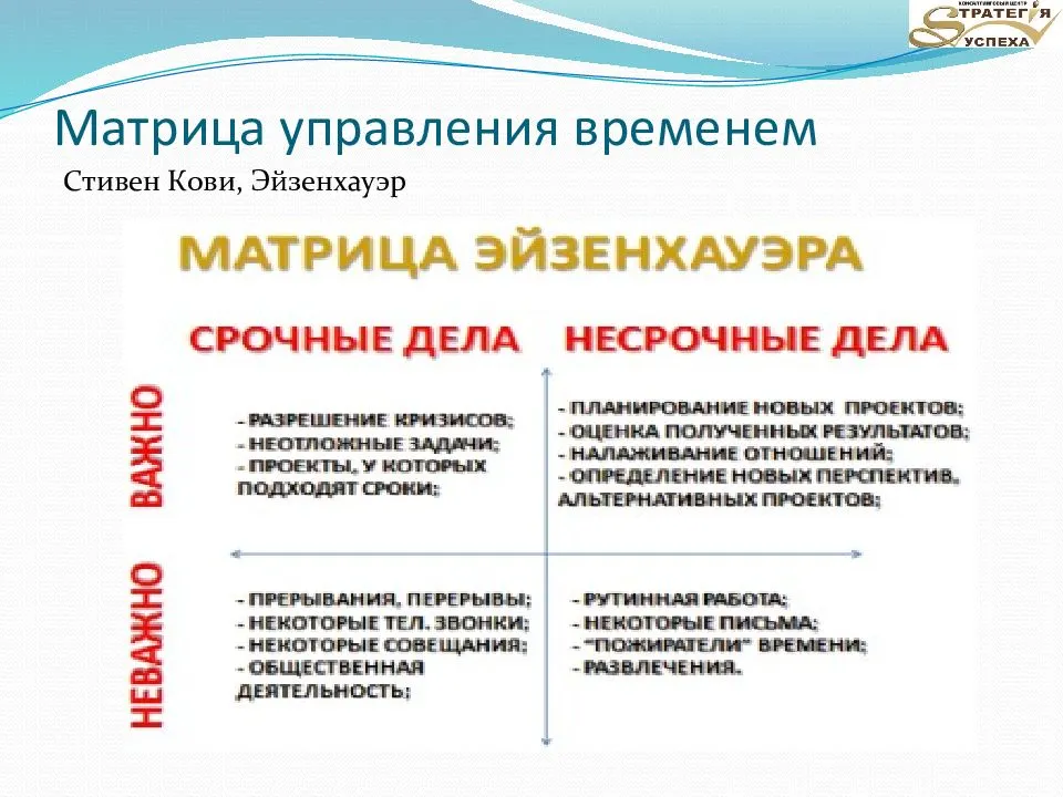 Как расставить приоритеты, когда всё кажется важным: 7 техник | блог 4brain