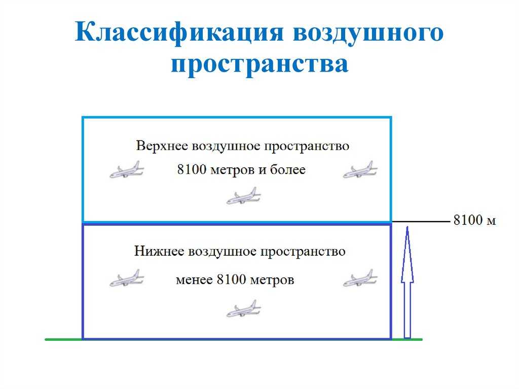 Воздушное пространство