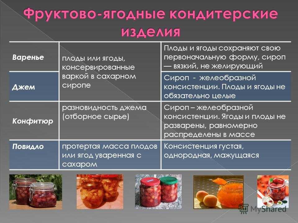 Бизнес на производстве повидла