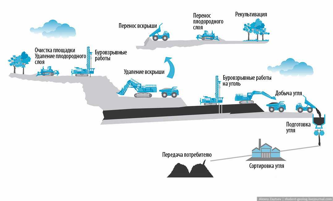 Бизнес-план добычи, производства и продажи щебня, щебеночного завода скачать с готовыми расчетами