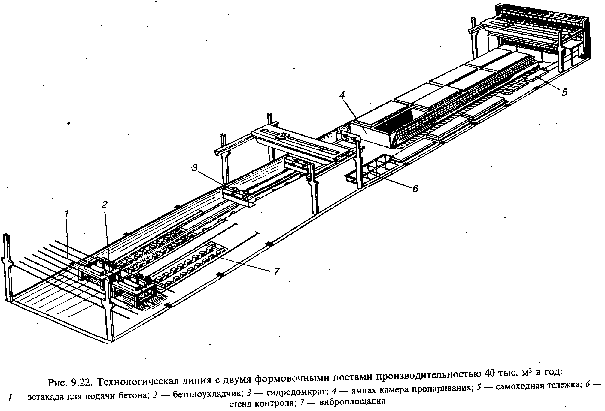 Пустотные плиты перекрытия технология монтажа. оборудование для производства плит перекрытия. основные этапы изготовления изделий и требования к ним