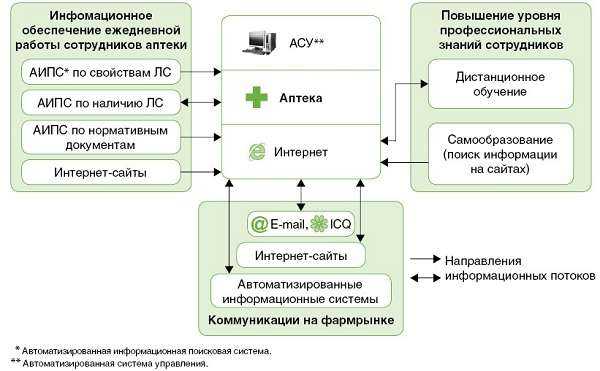 Как открыть свою аптеку с нуля в 2023 году