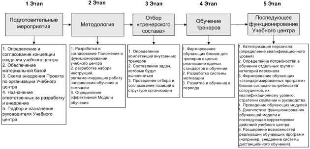 Бизнес план детского развивающего центра - с чего начать