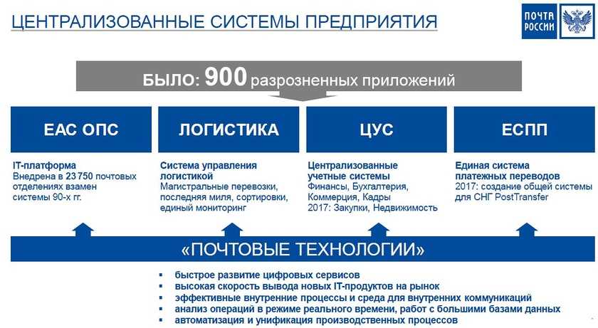 Получите отправление в опс что это значит?