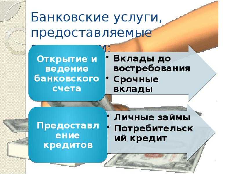 Банковские услуги презентация