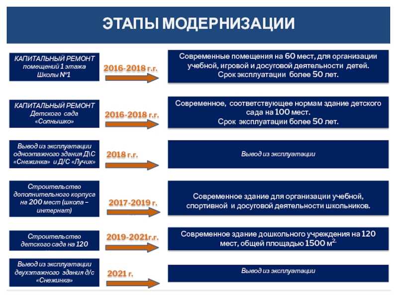Эффективная модернизация производства