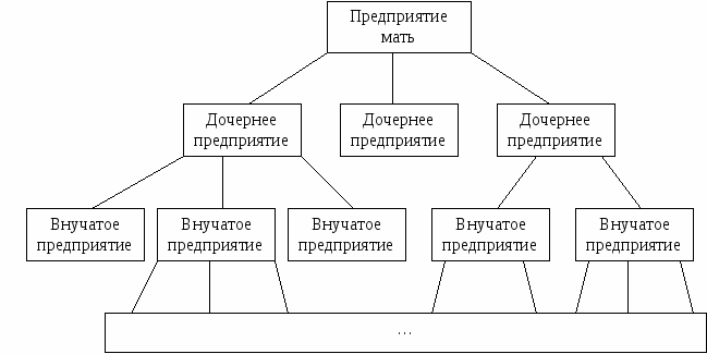 Дочерняя компания и преимущества её открытия