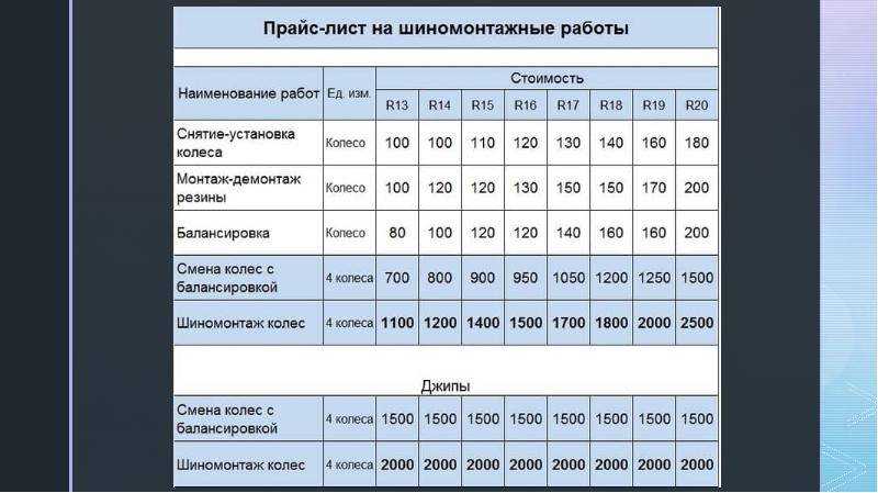 Как открыть шиномонтаж с нуля бизнес план