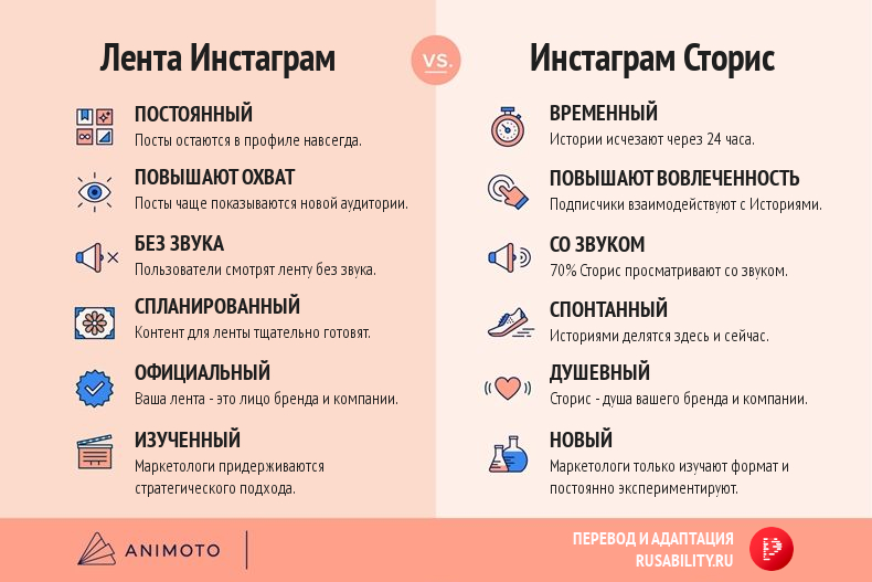 Спланированная популярность: как создавать виральный контент