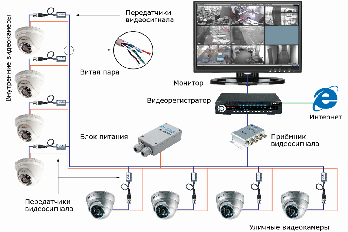 Бизнес план видеонаблюдение | indsn.ru